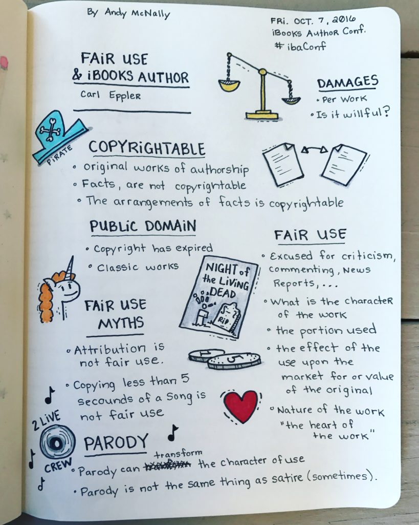 iBooks Author Conference Fair Use session sketchnotes
