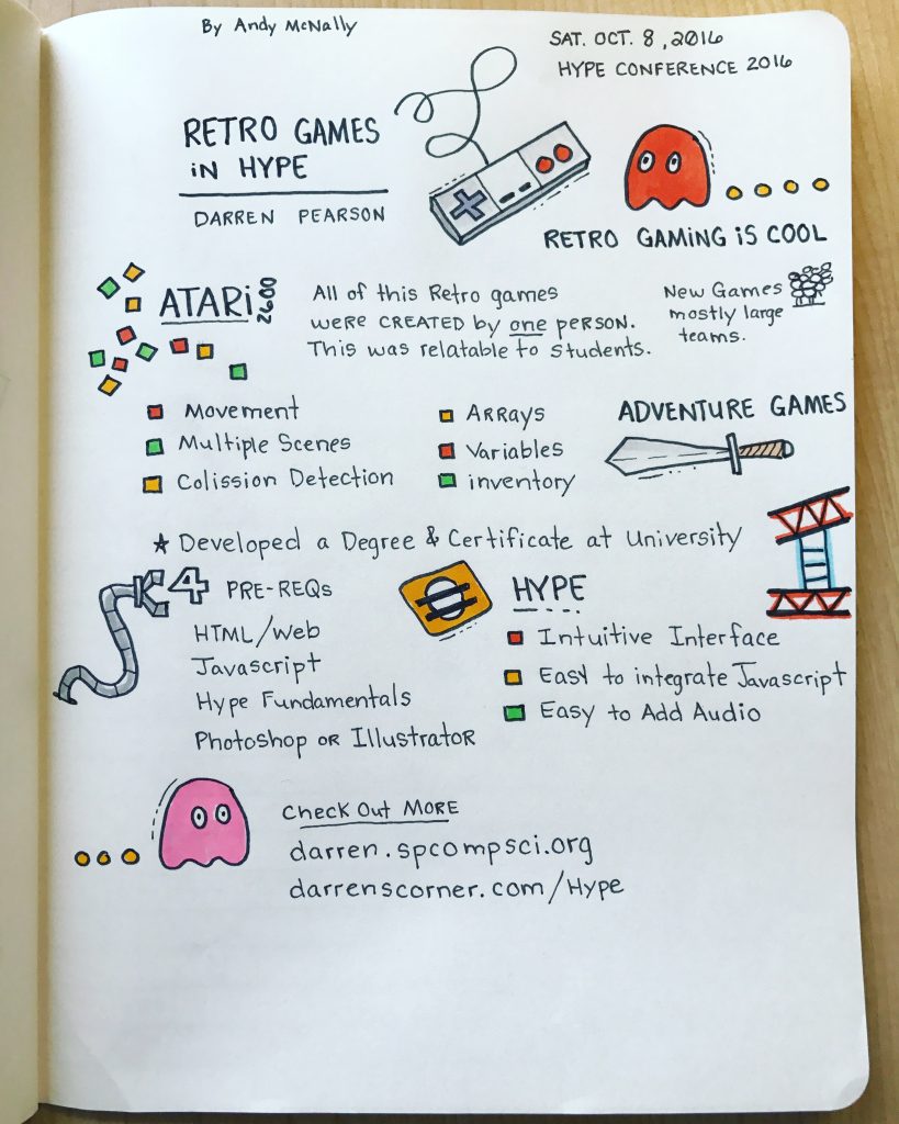 the Hype Conference 2016 Sketchnotes, Retro Games Session