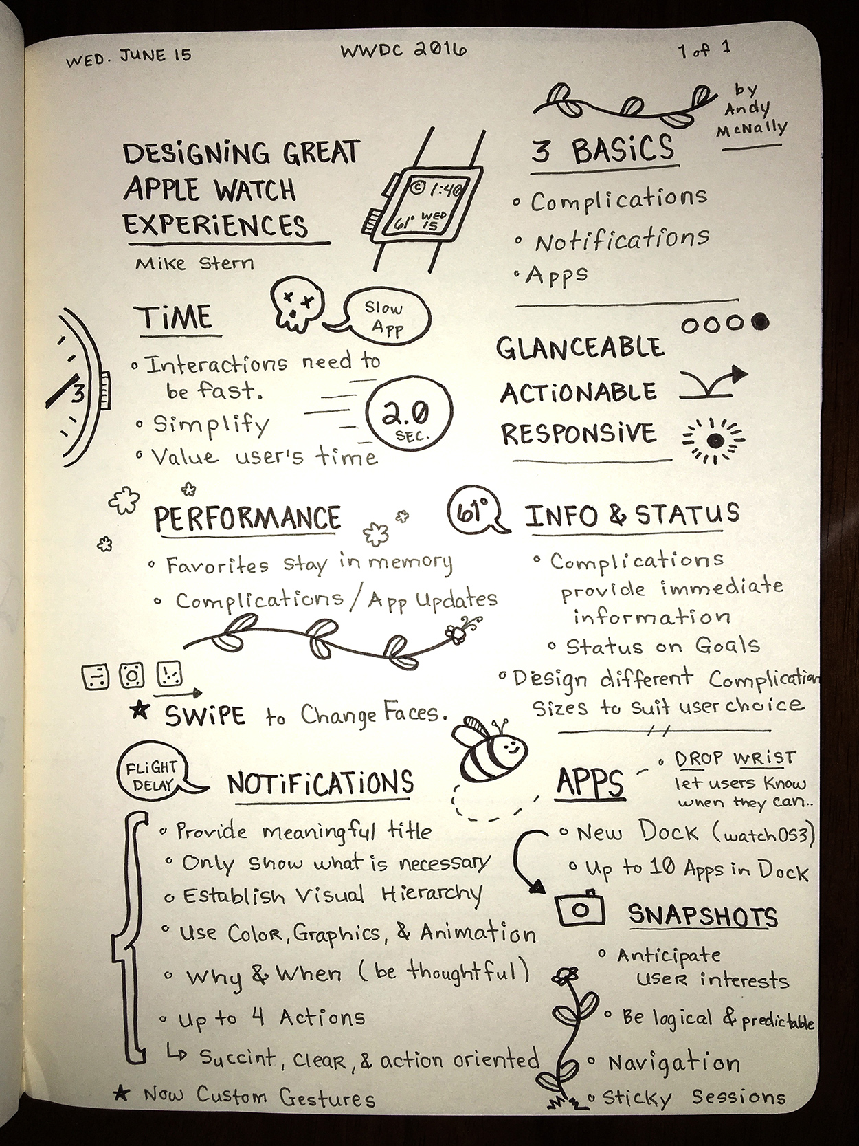 WWDC sketchnotes - Designing Great Apple Watch Experiences