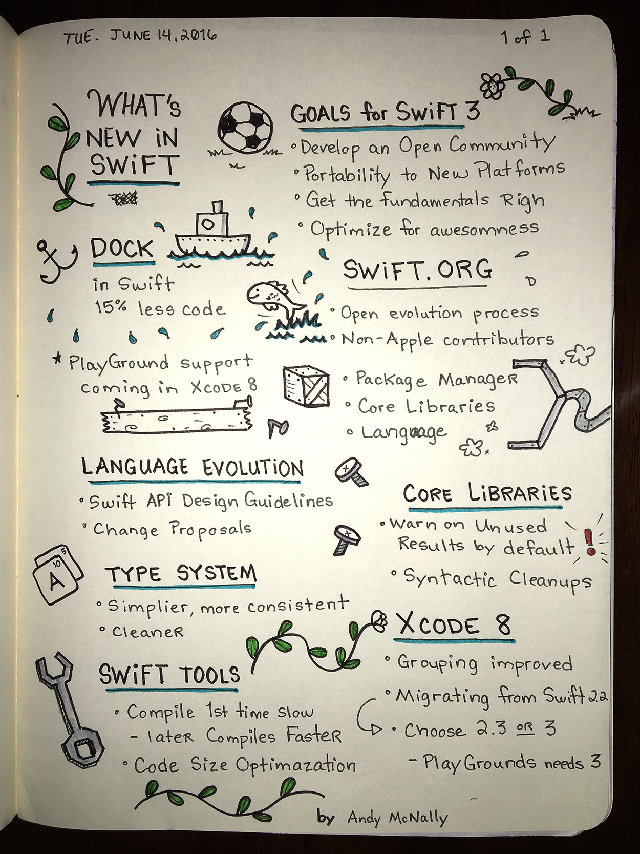 WWDC sketchnotes - What's New in Swift