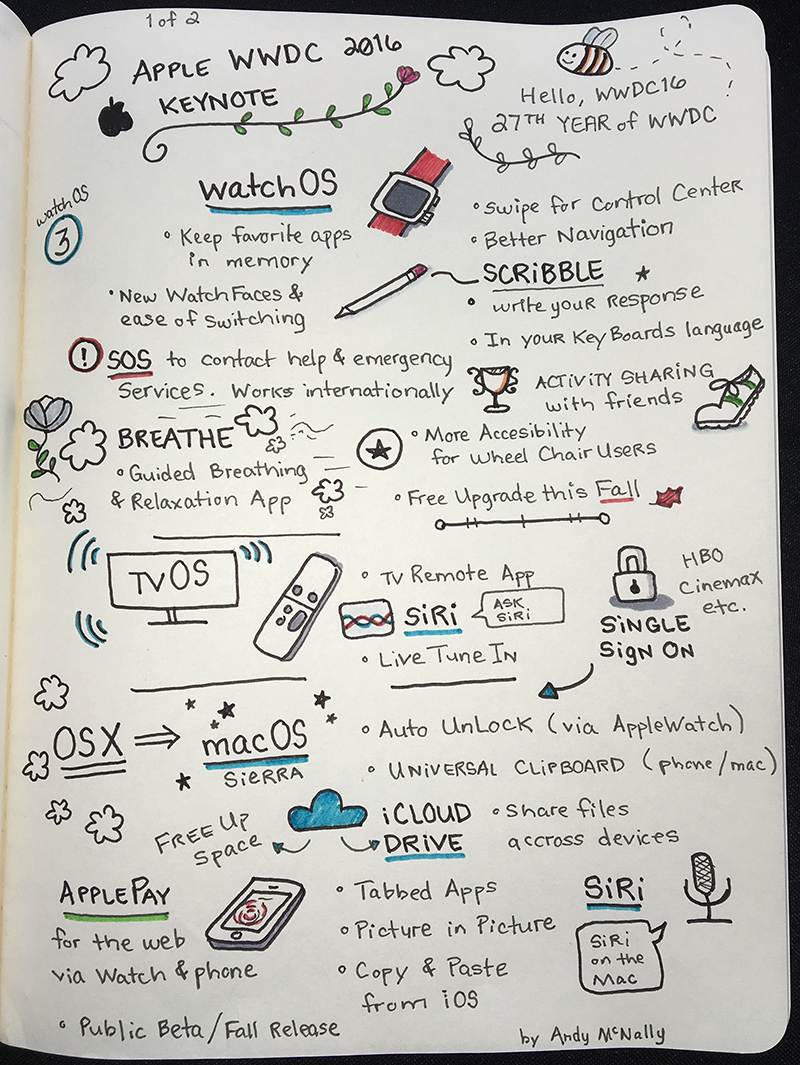 WWDC 2016 Keynote - Sketchnotes
