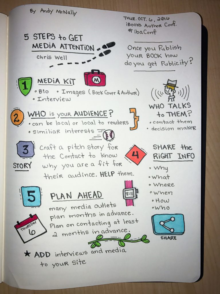 iBooks Author Conference 5 Steps to Get Media Attention session sketchnotes