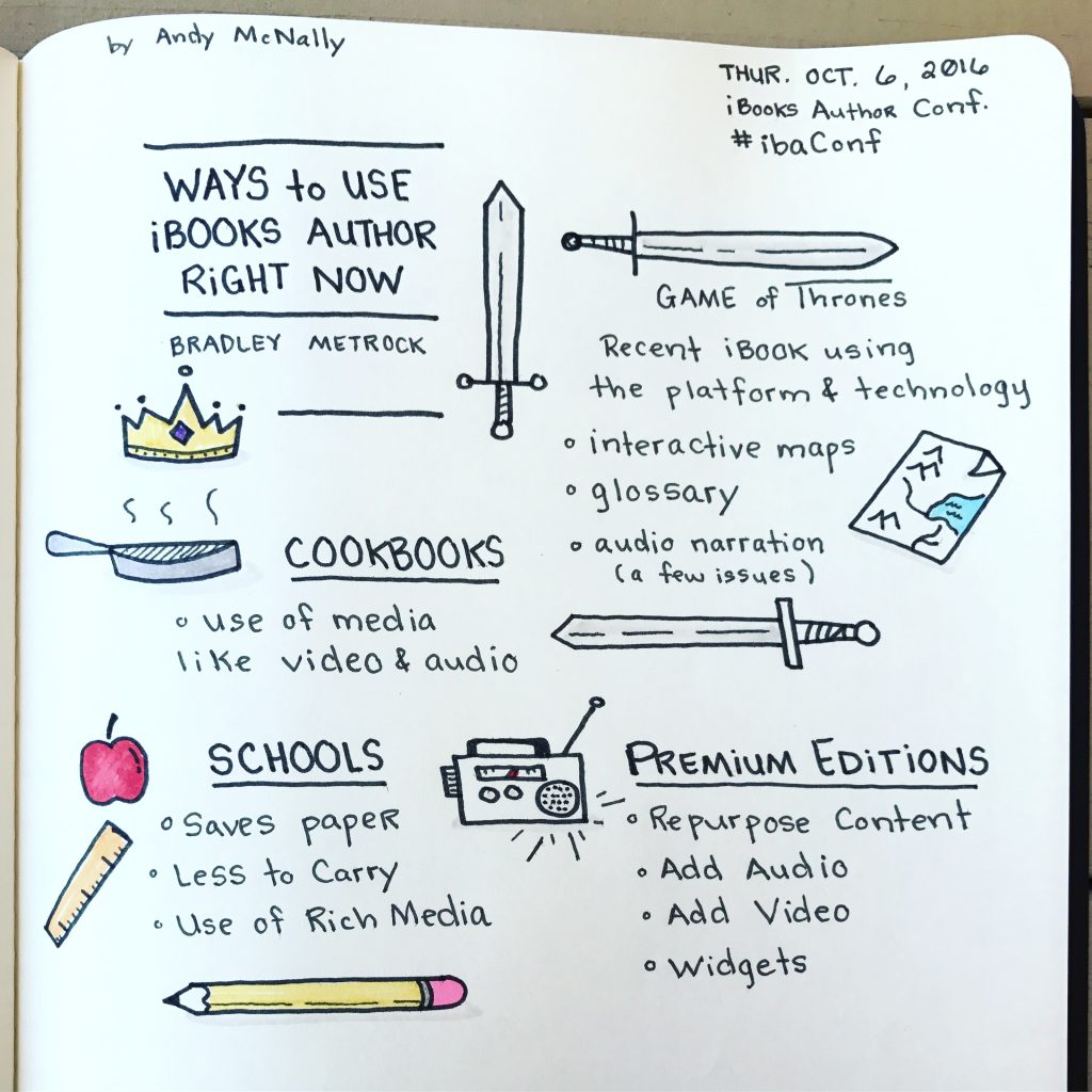 iBooks Author Conference Ways to Use iBooks Author Right Now session sketchnotes