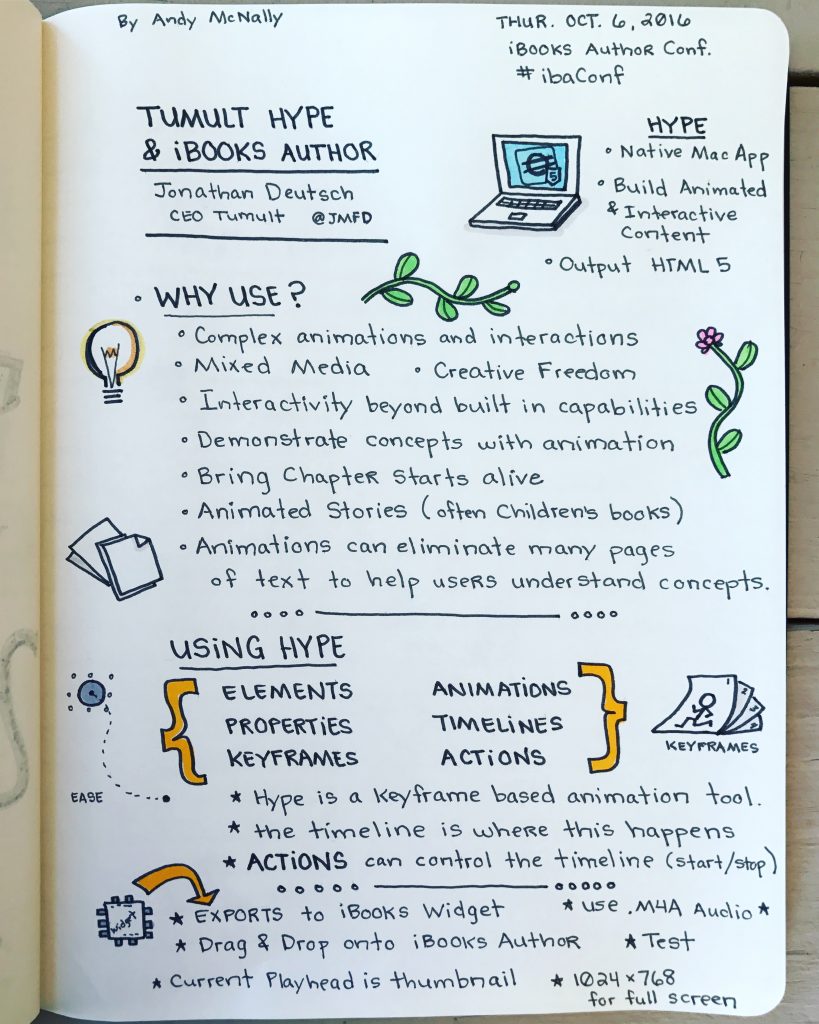 iBooks Author Conference Tumult Hype and iBooks Author session sketchnotes