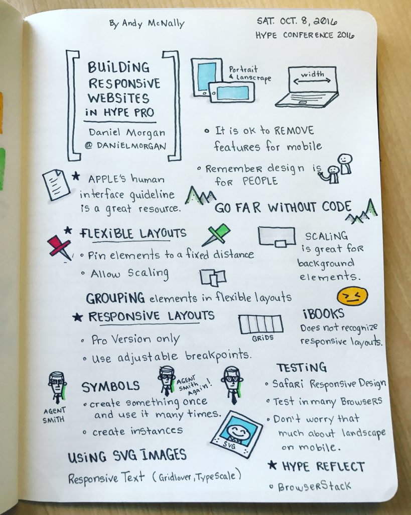 the Hype Conference 2016 Sketchnotes. Building Responsive Websites Session