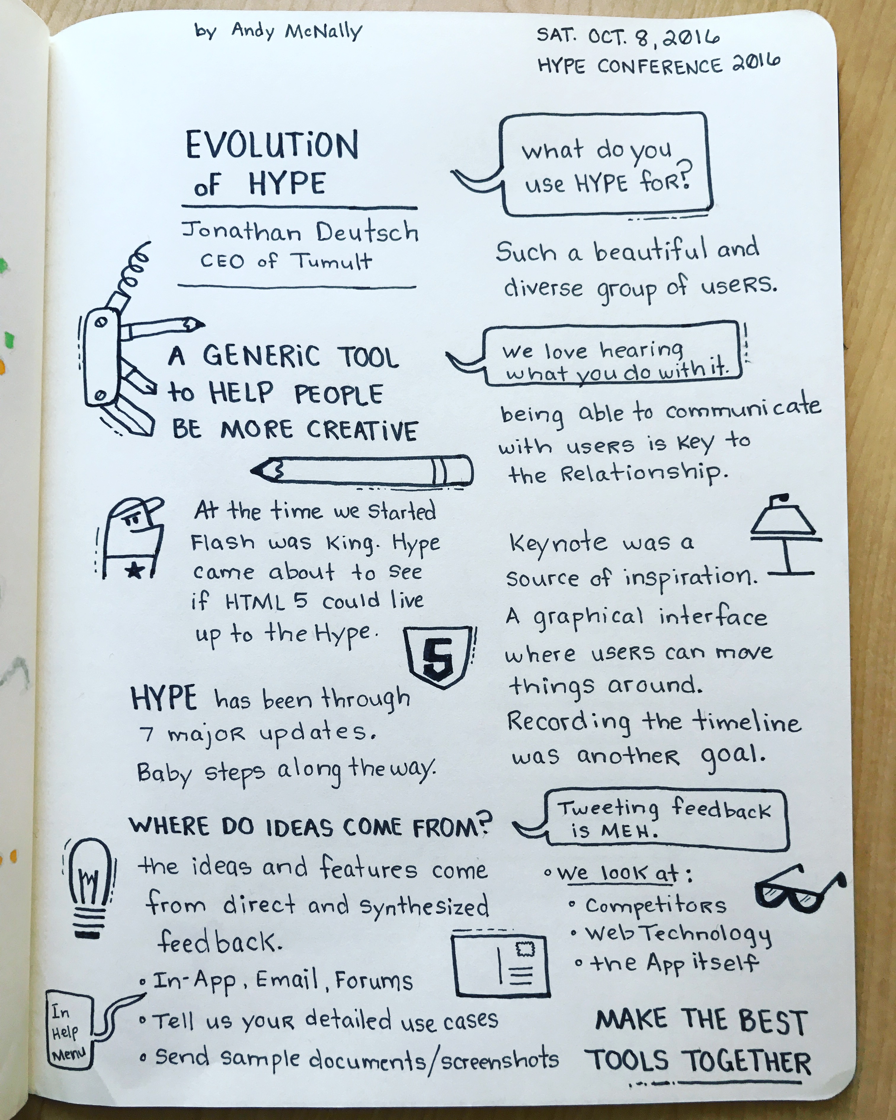 the Hype Conference 2016 Sketchnotes, Evolution of Hype Session