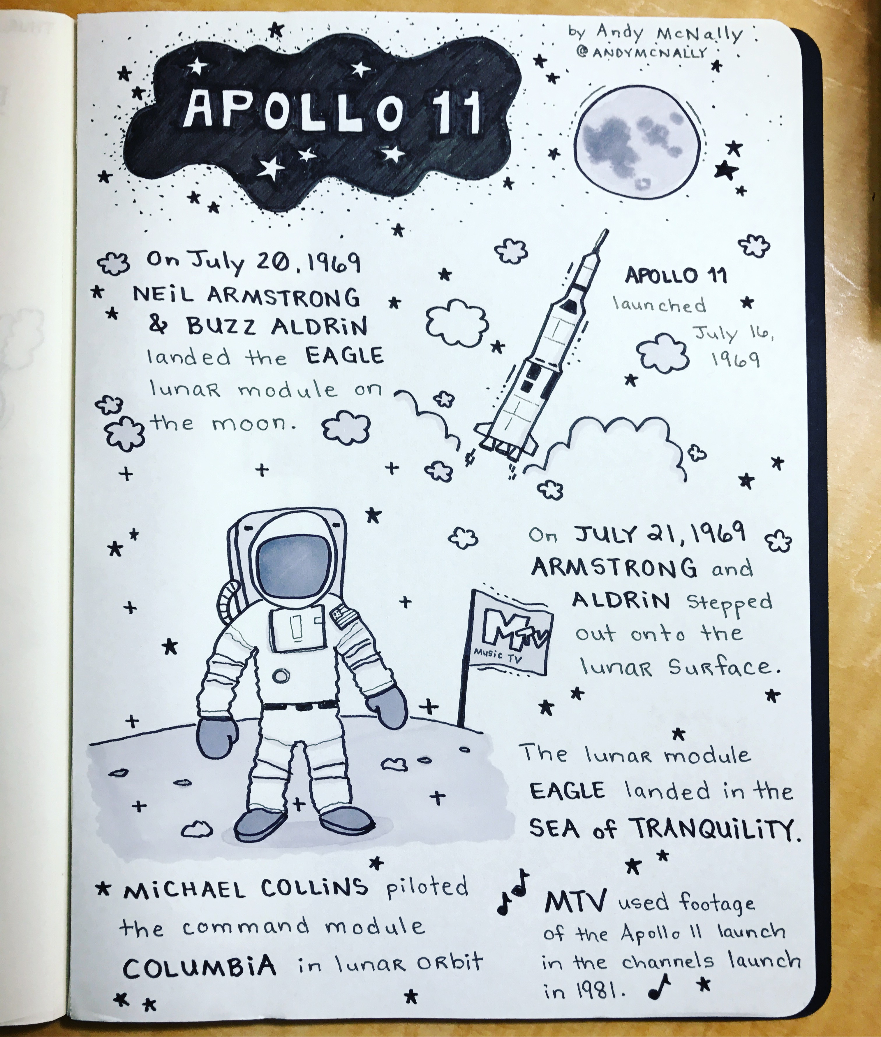 Apollo 11 sketchnote