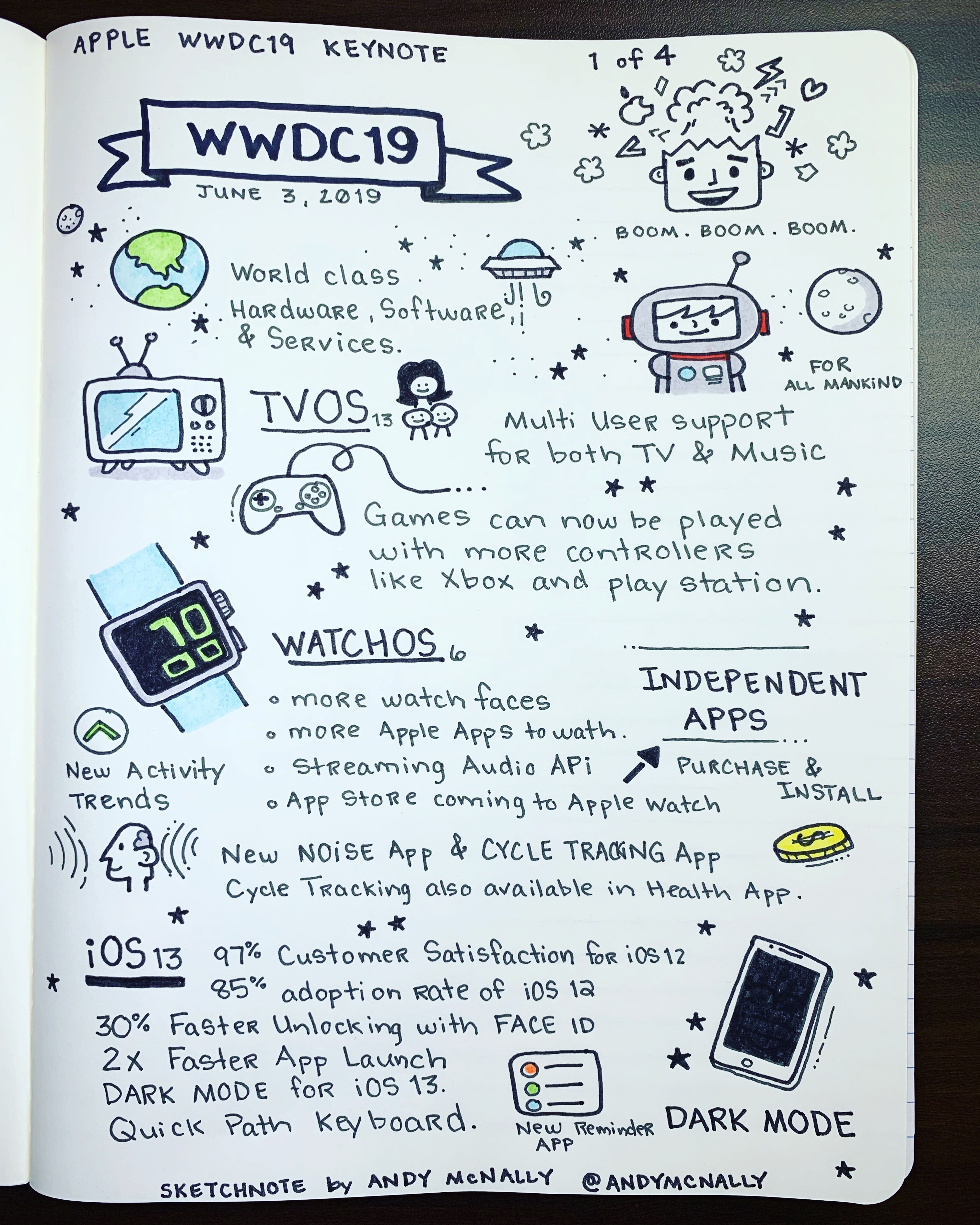 Apple WWDC 2019 Keynote sketchnotes 1 of 4