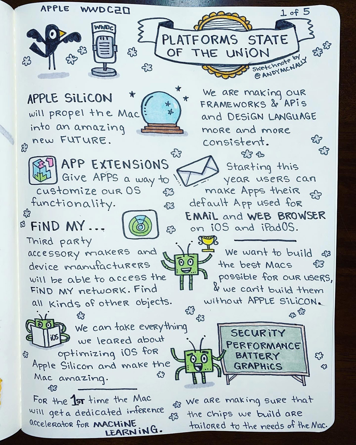 Apple Platforms State of the Union - WWDC 2020 drawing 1 of 5