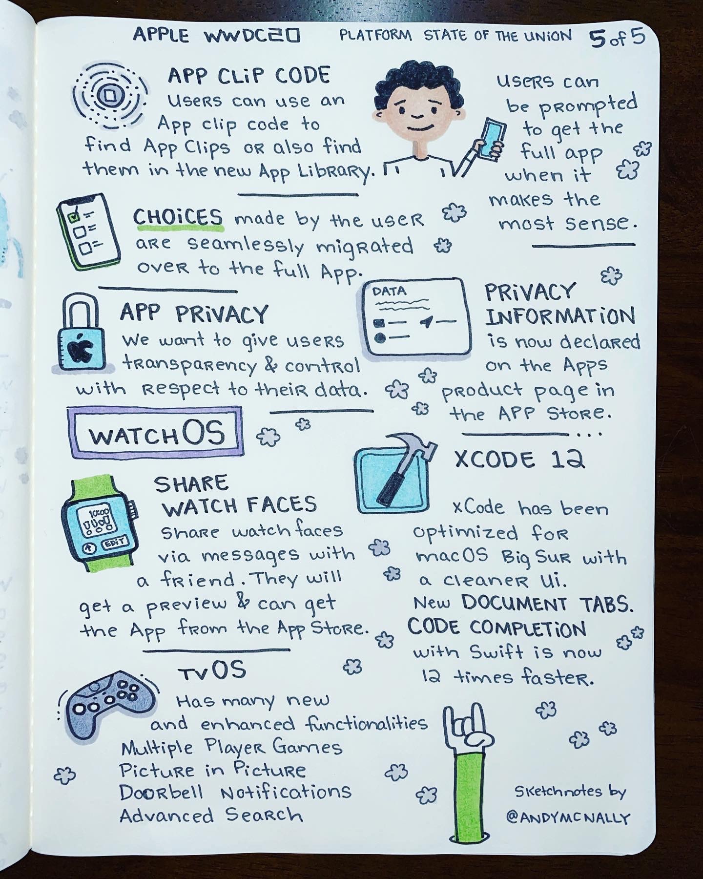 Apple Platforms State of the Union - WWDC 2020 drawing 5 of 5