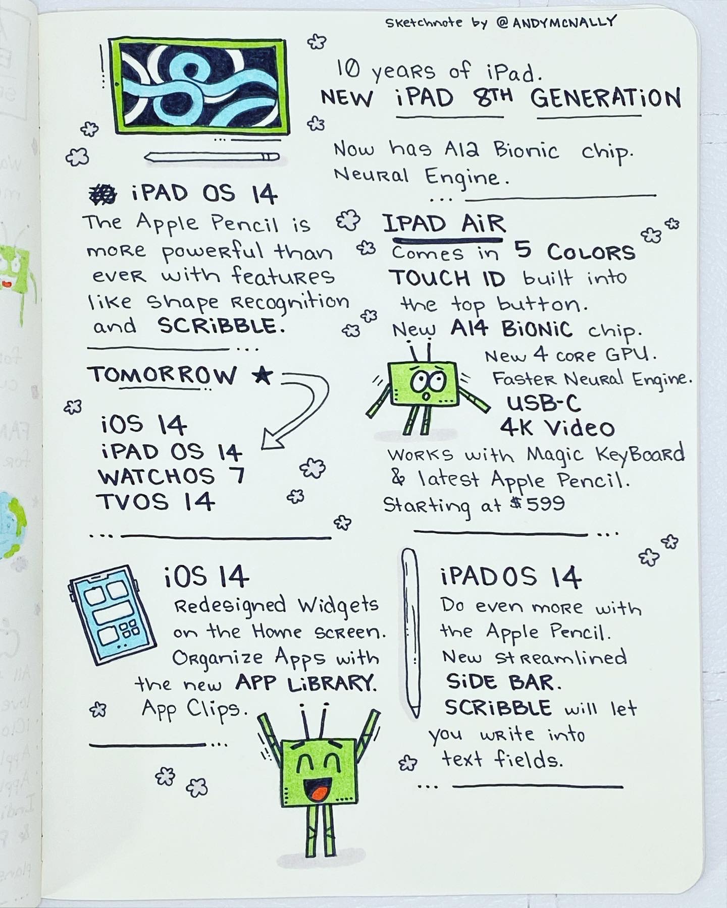 Apple Event September 2020  sketchnote  2 of 2