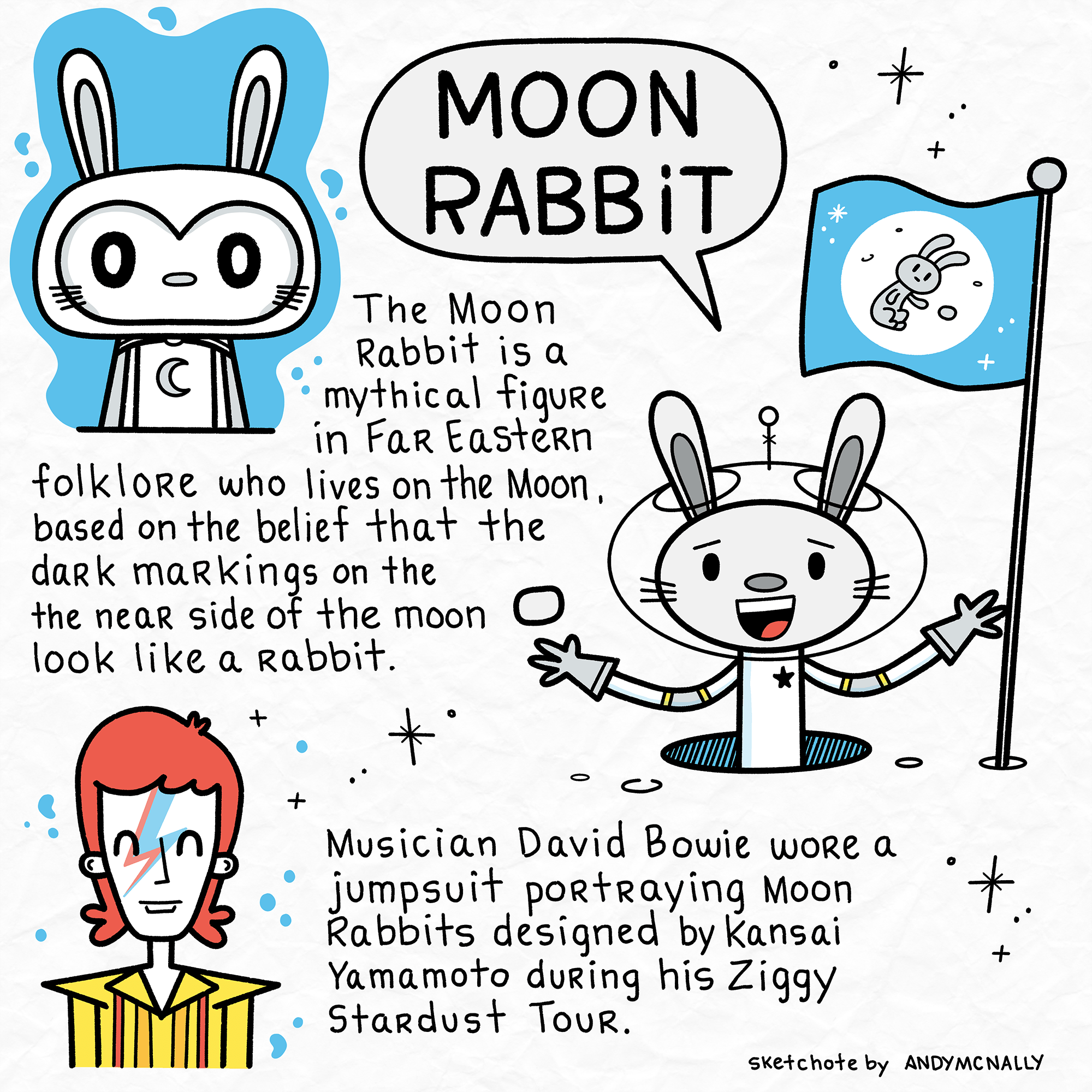 Moon Rabbit. A sketchnote about the rabbit that lives in the moon.