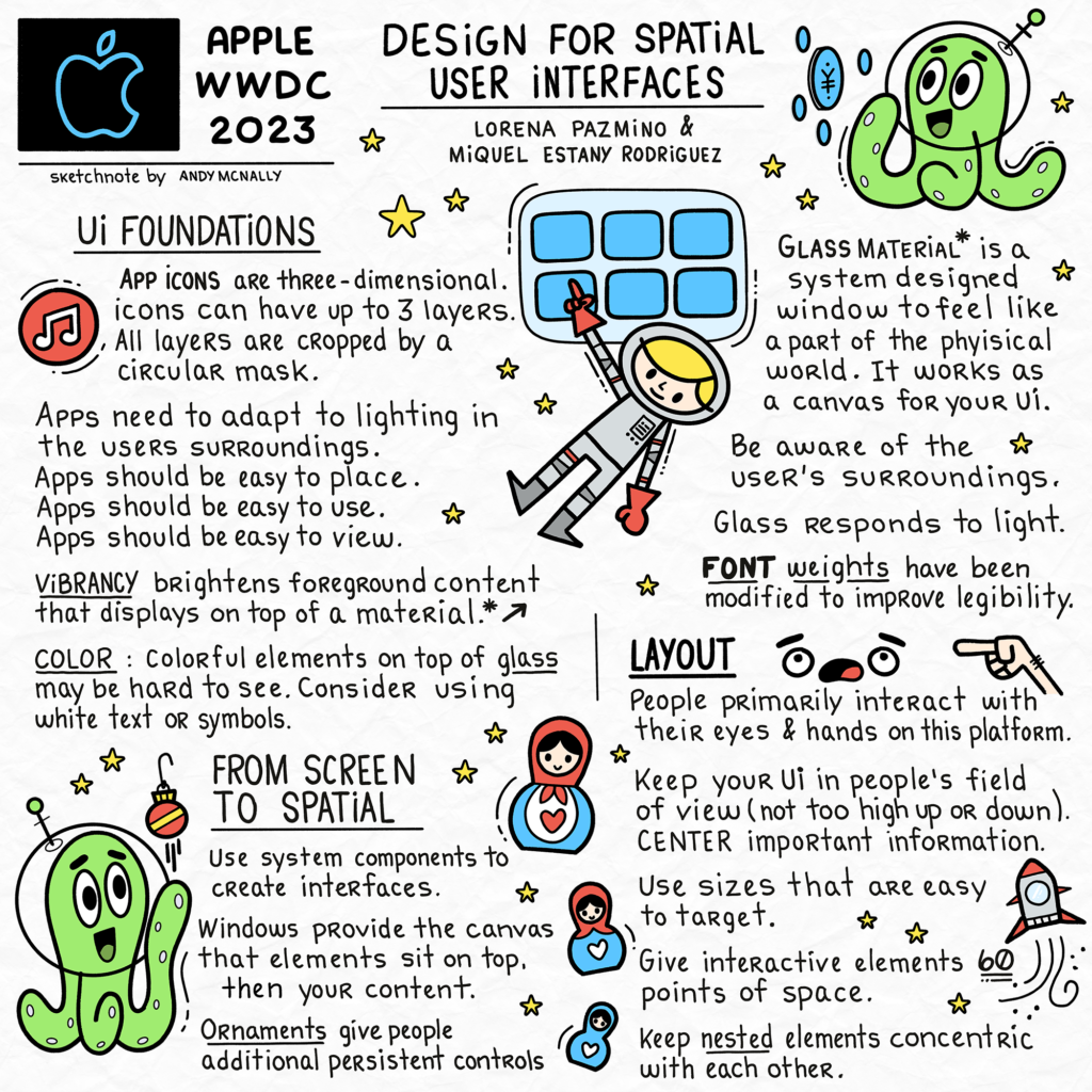 A sketchnote from the Apple WWDC 2023 about Designing for Spatial User Interfaces.