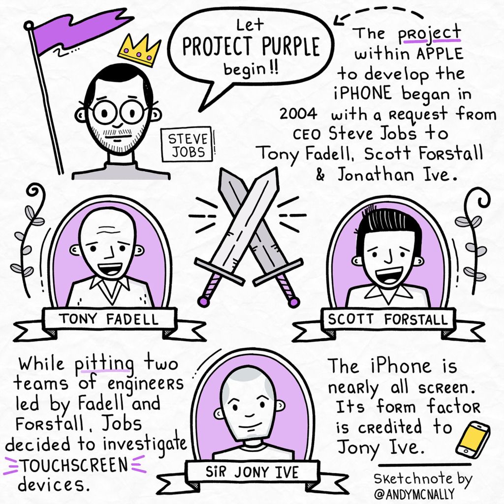 a sketchnote about Apple's Project Purple